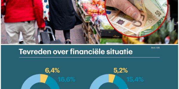Volgens CBS: Nederlanders maken zich minder zorgen over geld, bijna 80% is tevreden over hun financiële situatie. Is dat echt waar?