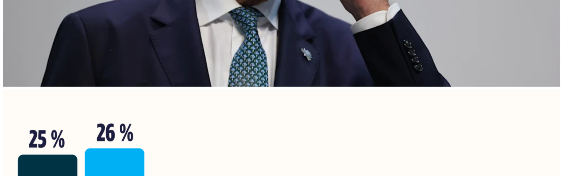 AfD bleibt stärkste Kraft – Grüne legen leicht zu, klassische Koalitionen ohne Mehrheit